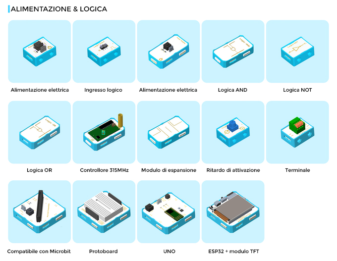 i moduli crowbits