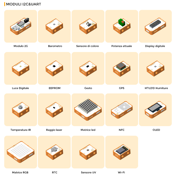 i moduli crowbits