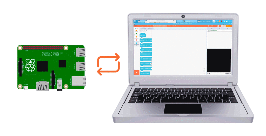 software di programmazione grafica